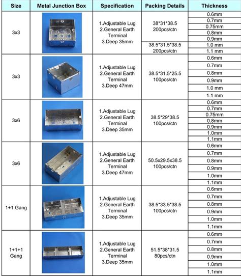 8 junction box internal dimension|nec junction box size chart.